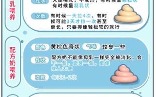 新生儿三四天未大便怎么办？