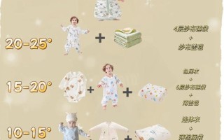新生儿冬天穿多少才不会过热或受凉？如何判断衣物厚度是否合适？