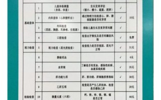 南京儿童医院体检项目有哪些？不同年龄段孩子该如何选择？