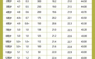 4岁儿童视力S和C正常值是多少？
