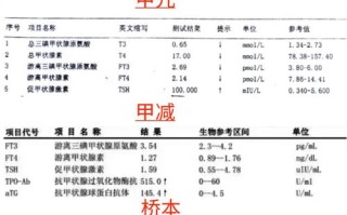 孕期查甲状腺功能三项，对胎儿发育和孕妇健康到底有多重要？