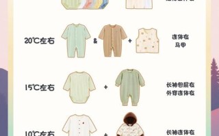 冬天新生儿穿衣到底该怎么穿才不会冷也不会热？