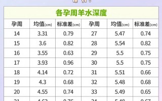 孕期羊水量什么时候达到最高峰？不同孕周变化规律是怎样的？