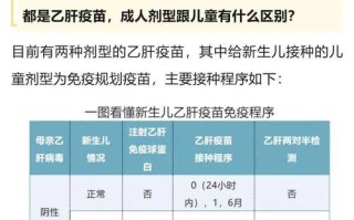 新生儿接种乙肝疫苗安全吗？有没有必要打？接种后会有哪些反应？