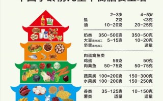 学龄前儿童膳食指南，如何科学搭配营养才能助力健康成长？