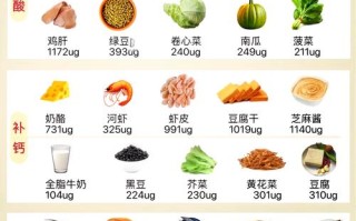 想要生出聪明宝宝，孕期到底应该多吃哪些富含DHA的食物来补充营养呢？