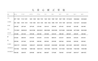 五岁儿童心率正常范围是多少？不同状态下波动正常吗？