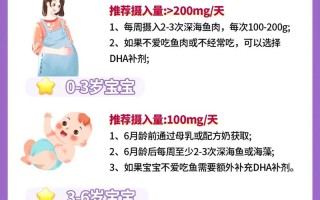 孕期dha什么时候吃