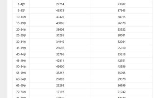 当前中国男女新生儿比例是多少？这一比例是否存在失衡风险？