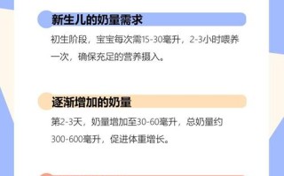 新生儿五天吃多少毫升