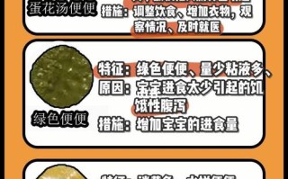 新生儿每天频繁拉粑粑，是正常生理现象还是健康预警信号？