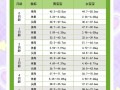 新生儿长身体的时间表