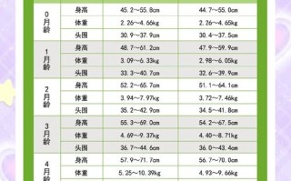 新生儿长身体的时间表