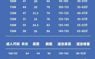 儿童衣服70码对应的具体尺码范围是多少？不同品牌会有差异吗？