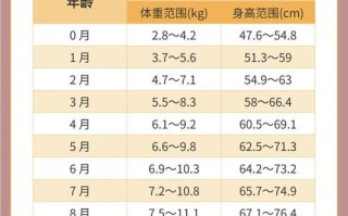 新生儿一个月到底能长多少斤才算正常？不同宝宝体重差异大吗？