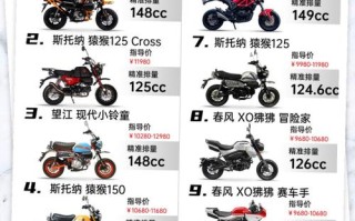 儿童摩托车价格差异大，不同型号图片对应哪些配置与性价比？