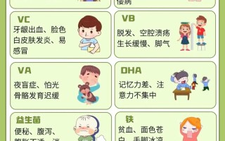 儿童不吃肉是缺乏什么