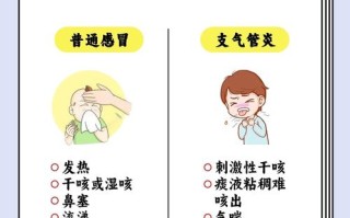 儿童支气管炎如何调理