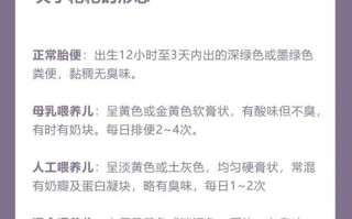 新生儿出生后多久会排出脐屎？一般需要多长时间完成？