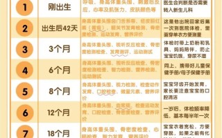 新生儿髋关节筛查时间究竟是什么时候最合适？