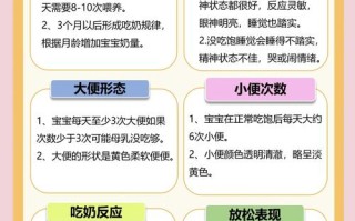新生儿吃撑了会有哪些表现？如何判断宝宝是否吃多了？
