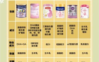 孕期每天喝多少罐孕妇奶粉才合适？过量会有风险吗？