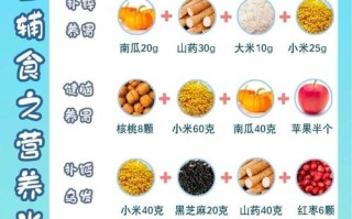 2025儿童辅食怎么做？搭配与营养指南？