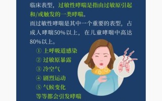 儿童哮喘若不及时规范治疗，是否会真的伴随一生影响成年健康？