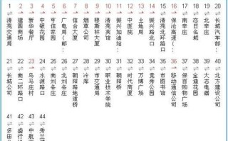 嘉定到儿童医院怎么走？公交地铁路线怎么选最方便快捷？