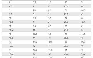 儿童耐克鞋尺码对照表，如何精准选码避免不合脚？