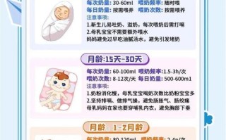 20天新生儿奶量减少