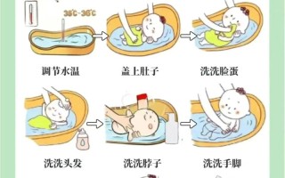 新生儿游泳到底从多大开始才最合适？过早或过晚会有哪些影响？