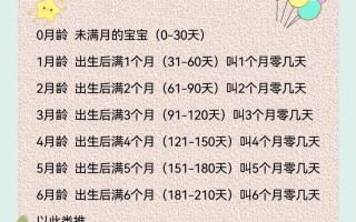 新生儿超过多少天就不算新生儿了？医学上是如何界定新生儿期的？