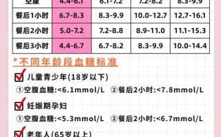 孕期血糖高但糖化血红蛋白正常，这是怎么回事？对胎儿有影响吗？