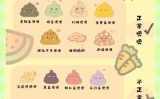 新生儿尿多屁多却不拉屎，是正常现象还是健康预警？