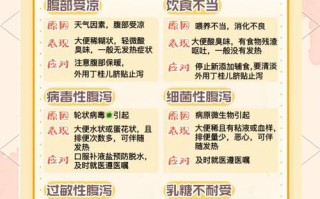 新生儿怎么样是拉肚子