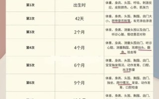 新生儿十五天检查哪些项目？重点监测哪些生长发育指标？