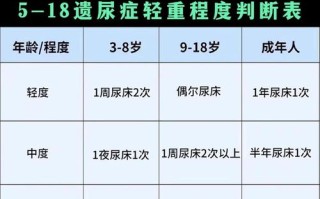 儿童肾病综合征会影响寿命吗？一般能活多久？