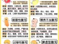 新生儿受凉拉肚子怎么办？如何科学护理与用药缓解症状？