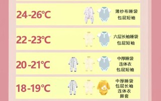 新生儿睡觉到底该穿多少盖多少？不同月龄室温多少才最舒服？