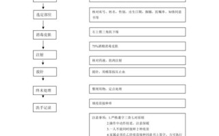 怎么给新生儿预防乙肝