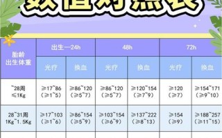新生儿黄疸测试仪的正常值范围是多少？不同日龄宝宝的标准有何差异？