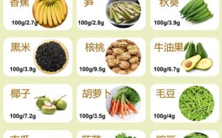 孕期高纤维食物有哪些？日常饮食中哪些高纤维食物最适合孕妇食用？