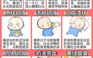 新生儿喝奶后总吐奶，是正常现象还是生病了？该怎么护理？