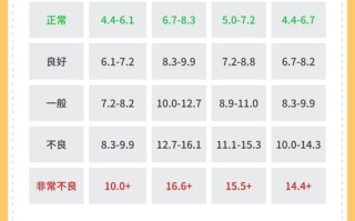 新生儿血糖正常值范围是多少