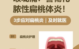 儿童嗓子化脓发烧一般几天能退烧？如何判断是否需要就医？