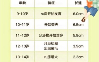 儿童性早熟有哪些具体表现？家长该如何早期识别与干预？