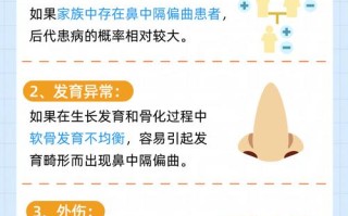 儿童鼻中隔偏曲会影响发育吗？如何判断是否需要手术？