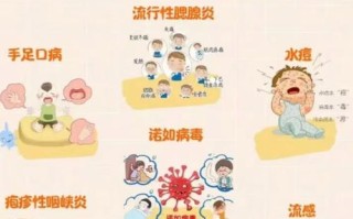儿童常见传染病有哪些？家长该如何科学预防与应对？