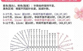 儿童毛线鞋子编织教程，新手如何从零开始织出合脚又可爱的童鞋？